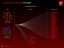 2001 - Virgin - Experience flow pitch