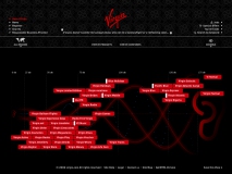 2007 - Virgin - Company overview - by intensity